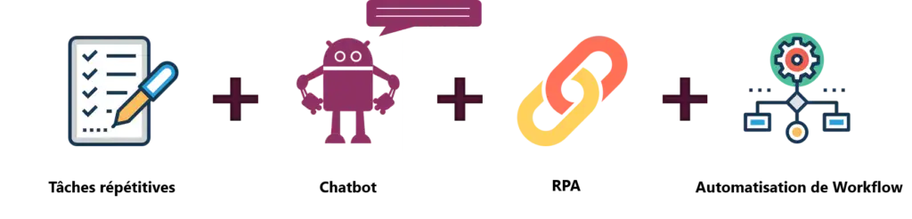 Automatisation & RPA Chatbot