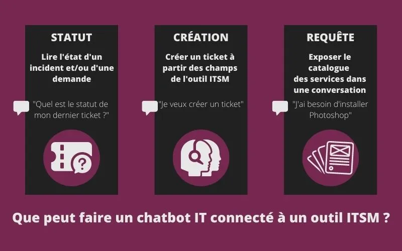 chatbot connecté outil ITSM