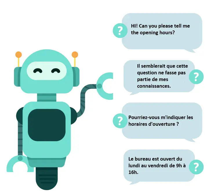 chatbot multilingue