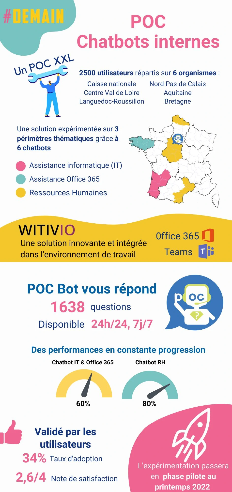 infographie chatbot interne de l’Urssaf