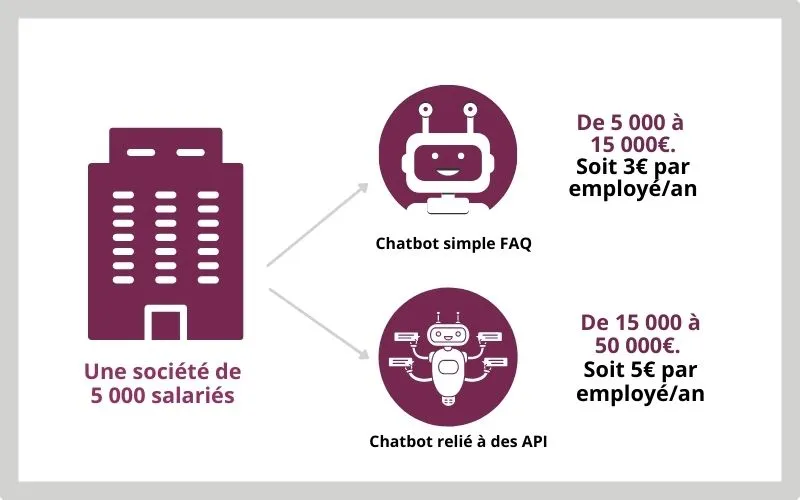 infographie virtual agent studio prix d'un chabot