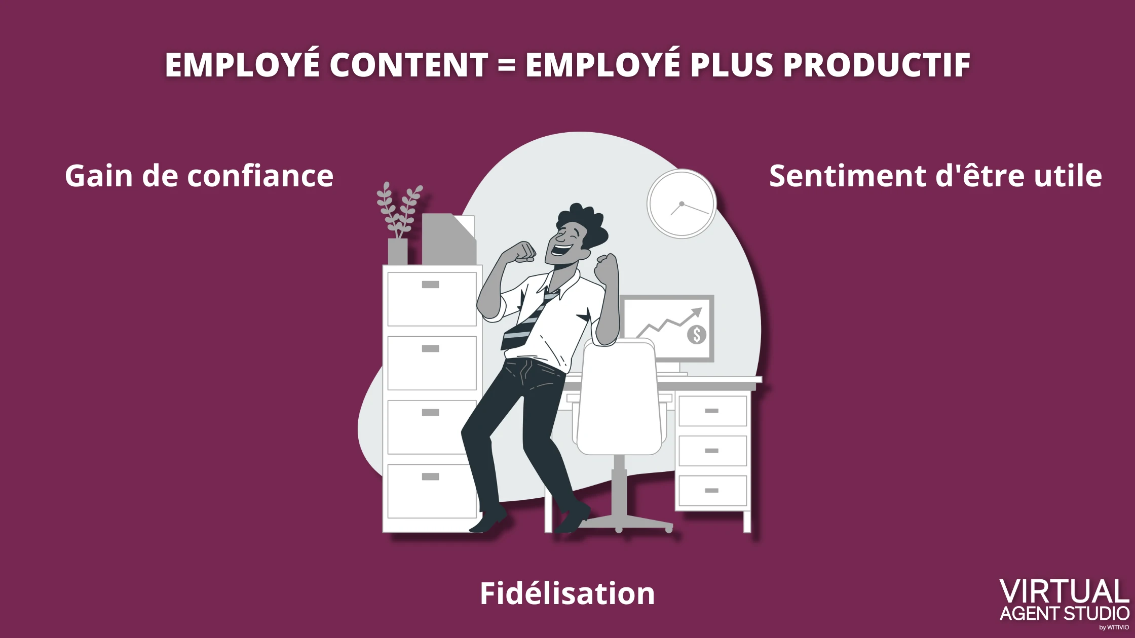 un employé content est un employé plus productif