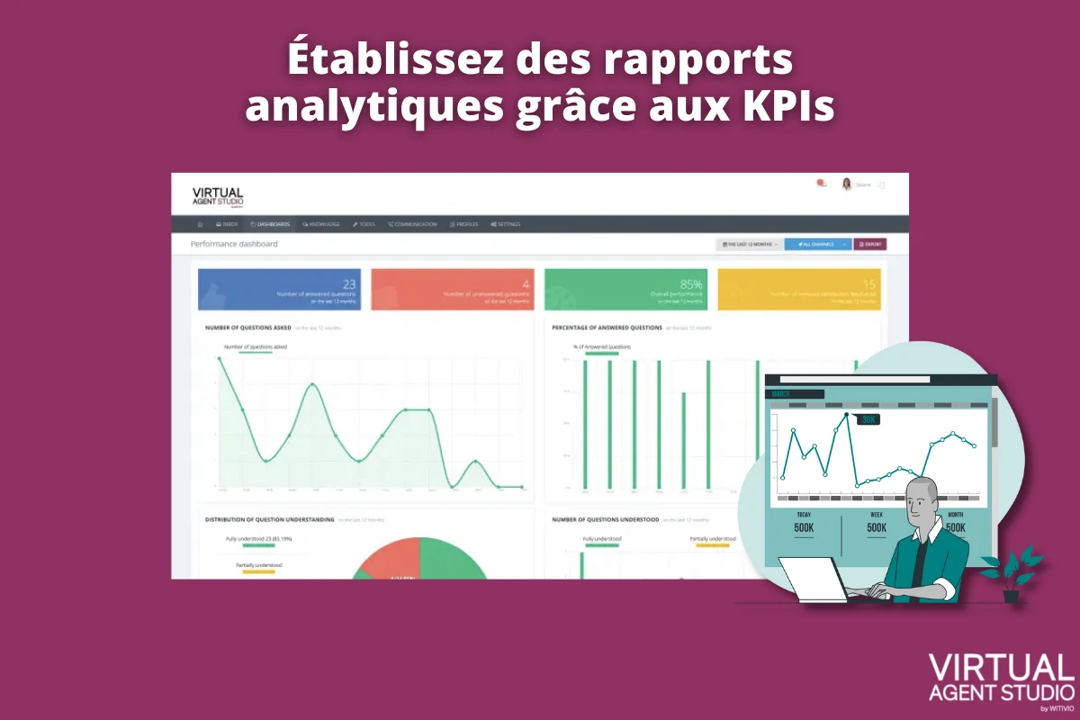 Établir des rapports analytiques grâce aux KPIs