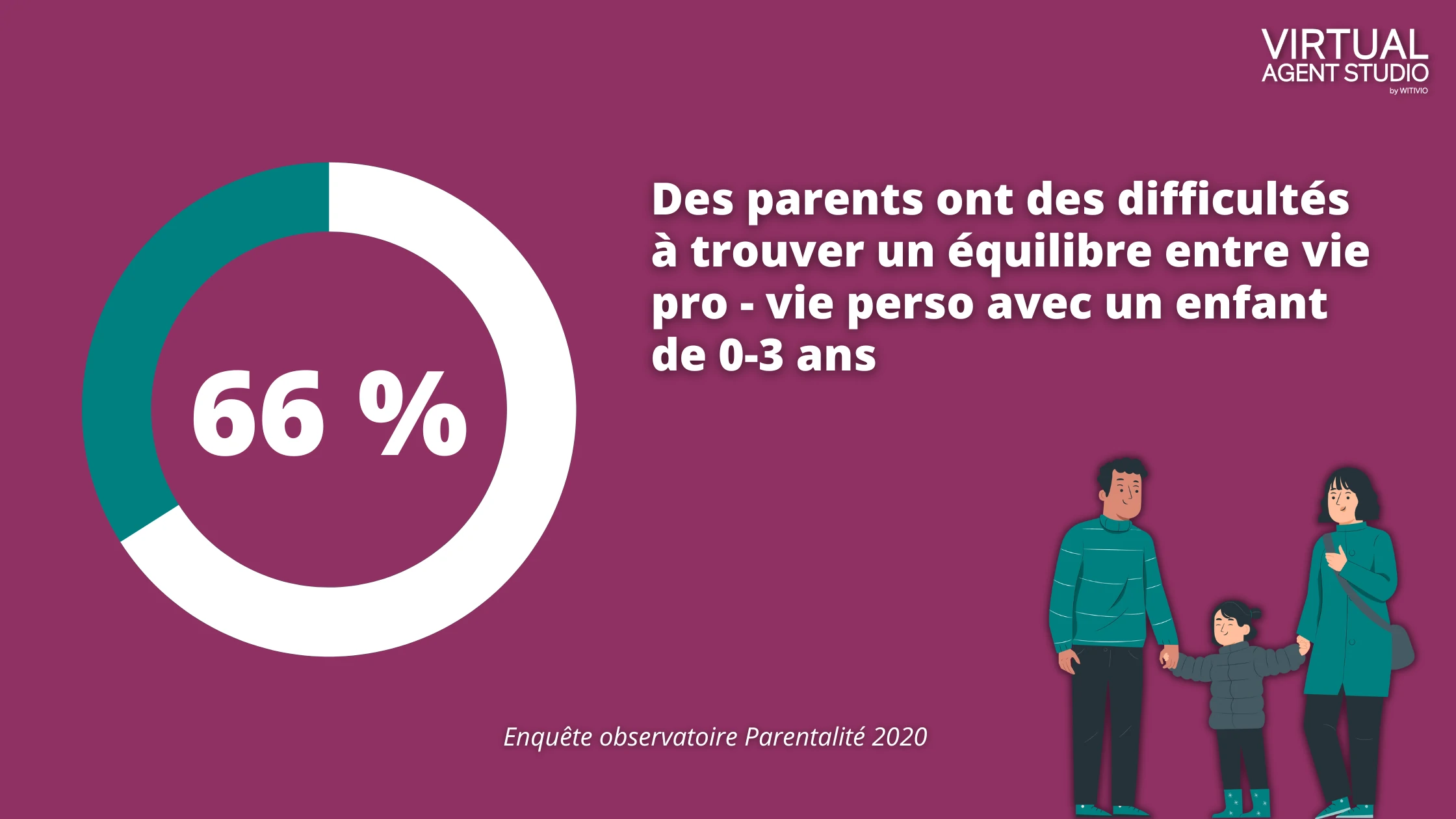 étude enquête observatoire parentalité 2020