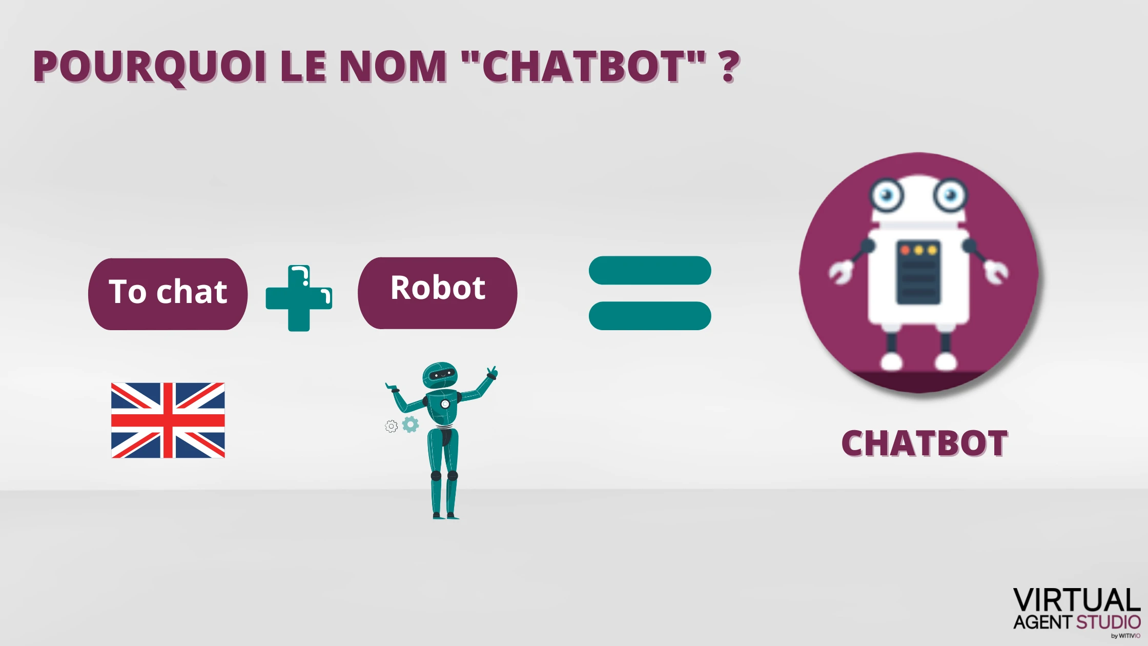 Pourquoi le nom chatbot