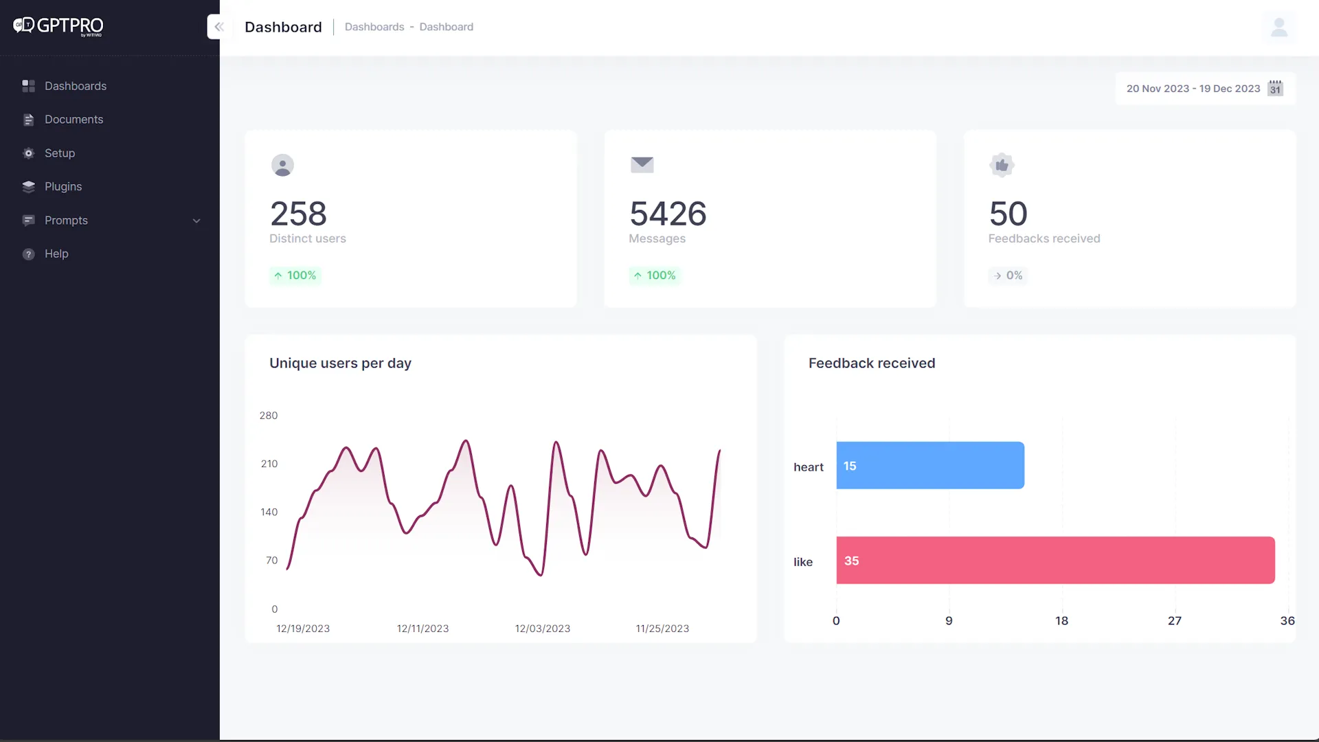 Tableau de bord du chatbot RH